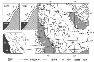 长江流域环境问题与三峡电站环境效益分析